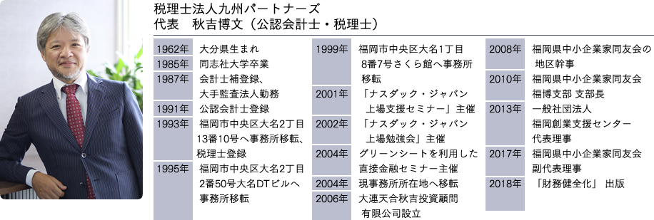 代表:秋吉博文の経歴